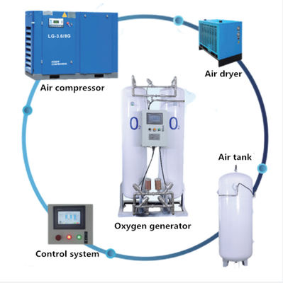 Pressure Swing Adsorption Nitrogen Oxygen Generator
